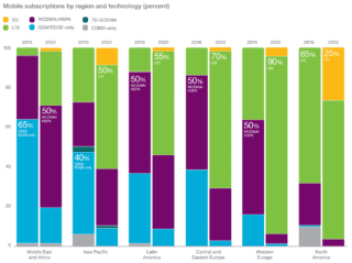 Mobility Report di Ericsson Mobility Report di Ericsson
