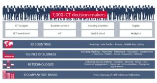 trasformazione digitale