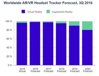 realtà virtuale e aumentata