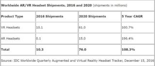 realtà virtuale e aumentata