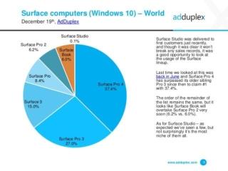 Surface Pro 4 Surface Pro 4