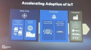 Architettura IoT Aruba Networks HPE Architettura IoT Aruba Networks HPE