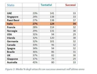 troppo ottimismo fa più male che bene troppo ottimismo fa più male che bene