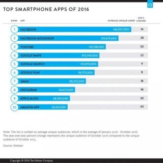 app più popolari del 2016 app più popolari del 2016