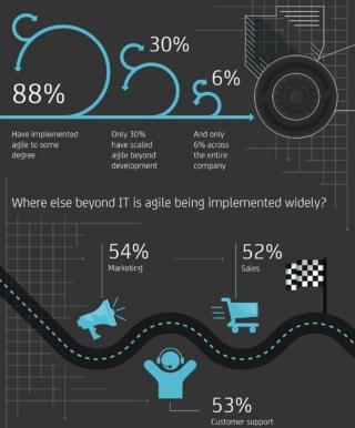 Agile e DevOps Agile e DevOps
