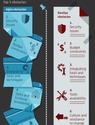 Agile e DevOps Agile e DevOps