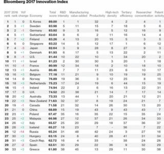 innovazione innovazione