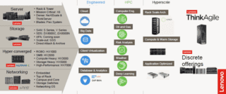 lenovo server data center lenovo server data center