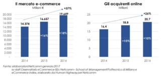 e-commerce e-commerce