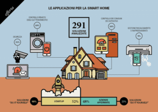smart home smart home