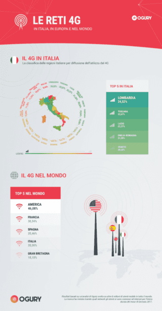 reti 4g reti 4g