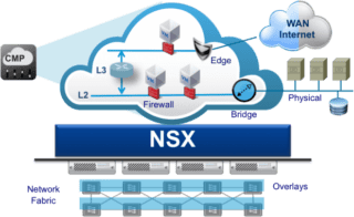 vmware nsx