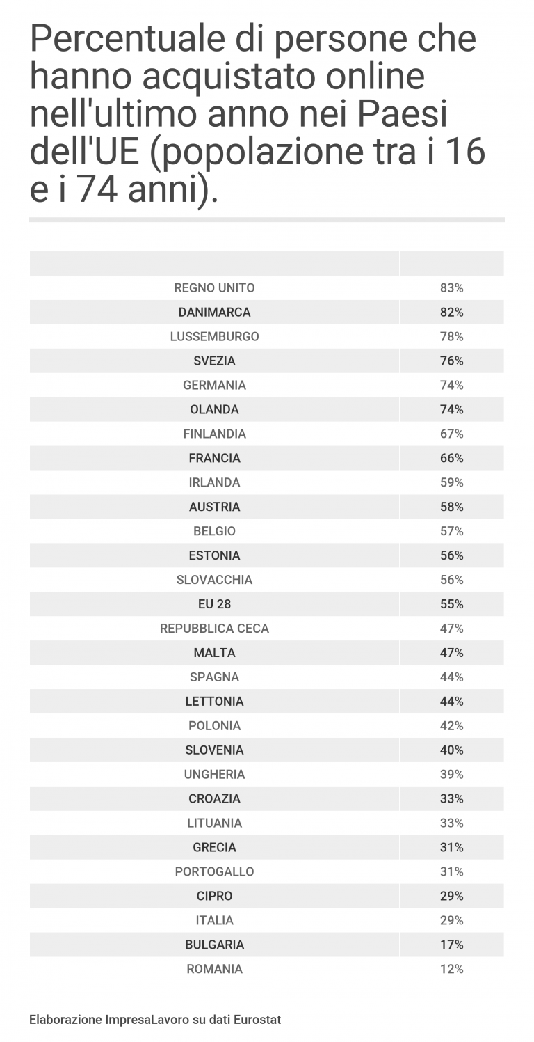 e-commerce e-commerce