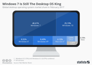 quote-mercato-versioni-windows quote-mercato-versioni-windows