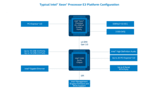 Intel Xeon E3-1200 v6 Intel Xeon E3-1200 v6