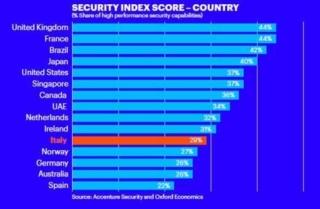 rischio sicurezza rischio sicurezza