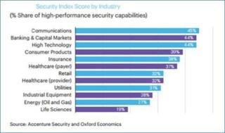 rischio sicurezza rischio sicurezza