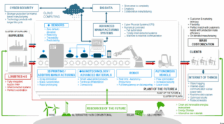 L'ecosistema dell'Industria 4.0. Fonte: Roland Berger L'ecosistema dell'Industria 4.0. Fonte: Roland Berger