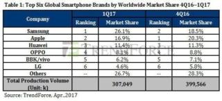 produttori di smartphone