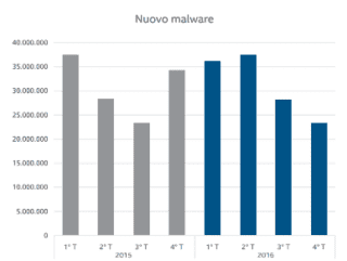 sicurezza globale sicurezza globale