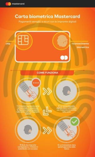 carta di pagamento biometrica carta di pagamento biometrica