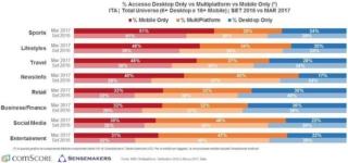 accessi al web accessi al web