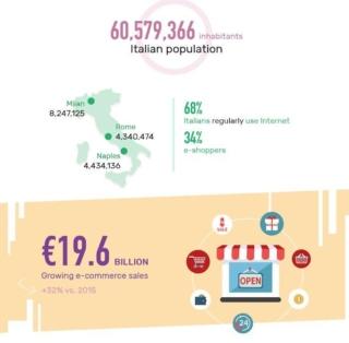 e-commerce italiano