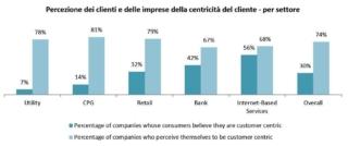 customer experience customer experience