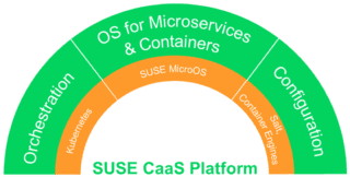 SUSE CaaS