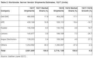 Mercato server Mercato server