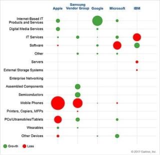 gartner-top-100-vendor gartner-top-100-vendor