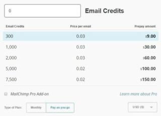 mailchimp crediti email mailchimp crediti email