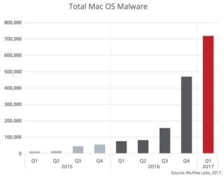 malware