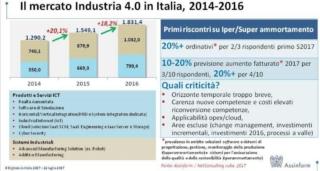 mercato digitale italiano mercato digitale italiano