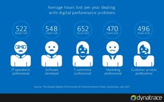 digital transformation digital transformation