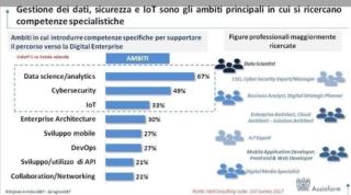 mercato digitale italiano mercato digitale italiano