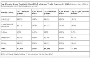 cloud pubblico cloud pubblico