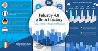 Industry 4.0