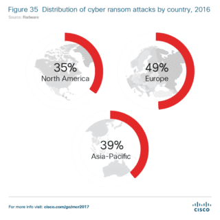 attacchi deos attacchi deos