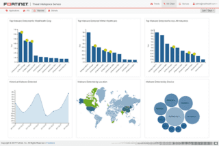FortiGuard Threat Intelligence Service