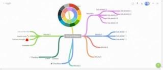 Mappa concettuale online: Coggle Mappa concettuale online: Coggle