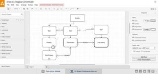 Mappa concettuale online: Draw.io Mappa concettuale online: Draw.io