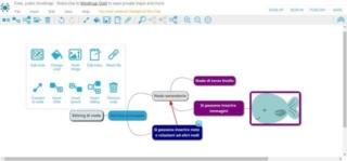 Mappa concettuale online: MindMup Mappa concettuale online: MindMup