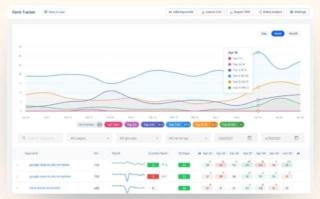 Sitechecker Sitechecker