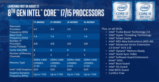 coffee lake coffee lake