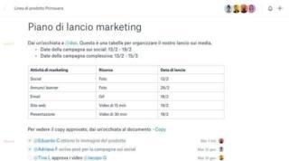 Le app per appunti su iOS e Android: Dropbox Paper Le app per appunti su iOS e Android: Dropbox Paper