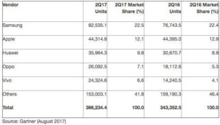 mercato smartphone mercato smartphone