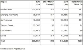 mercato smartphone mercato smartphone