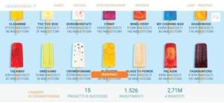 Piattaforme di crowdfunding: CrowdFundMe Piattaforme di crowdfunding: CrowdFundMe