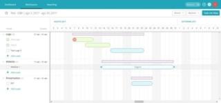 Redbooth, project management software: il tutorial